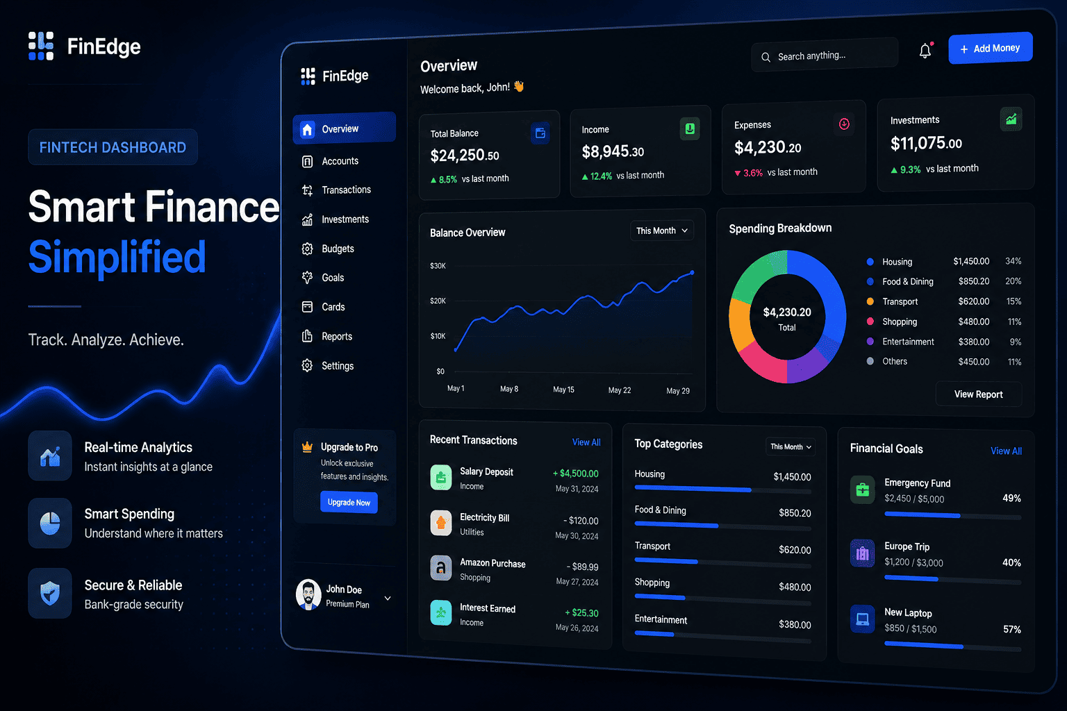 FinTech Dashboard UI/UX